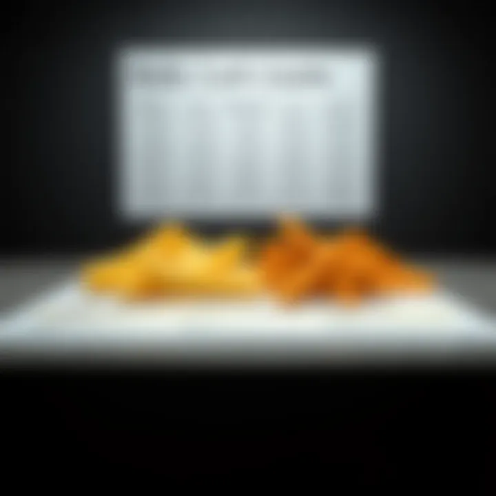 An informative chart on carbohydrate limits